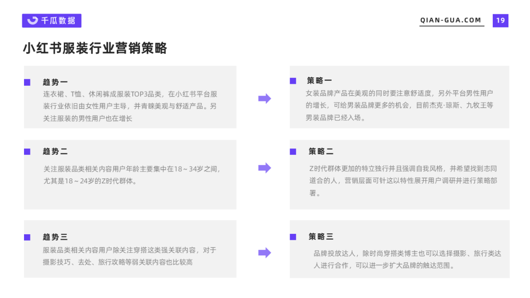 小红书代运营 小红书代运营